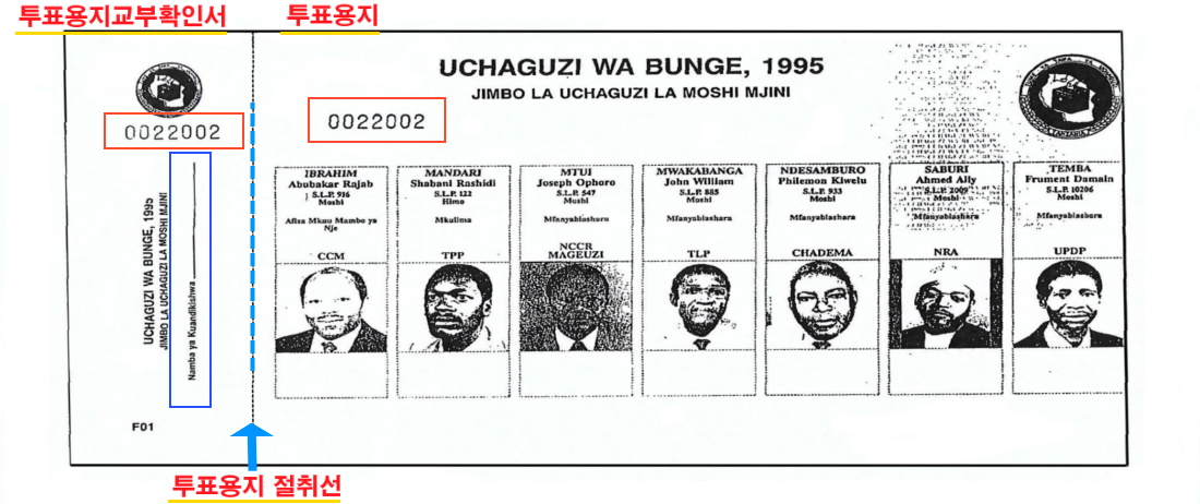사진4. 1995년 탄자니아 연합공화국 총선에서 교부된 일련번호가 인쇄된 투표용지와 같은 일련번호가 인쇄되어있는 동시에 선거인 등재번호를 기록할 수 있도록 여백을 둔 투표용지 교부확인서가 붙어있는 사진